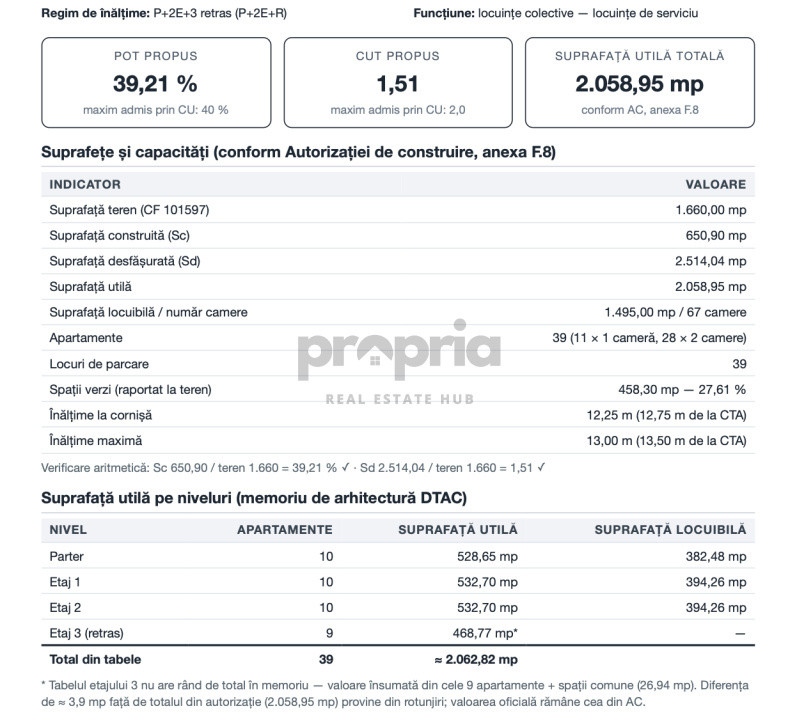 COMISION O% PROIECT DE BLOC AUTORIZAT P+3 - 39 APARTAMENTE - MUNICIPIUL CODLEA