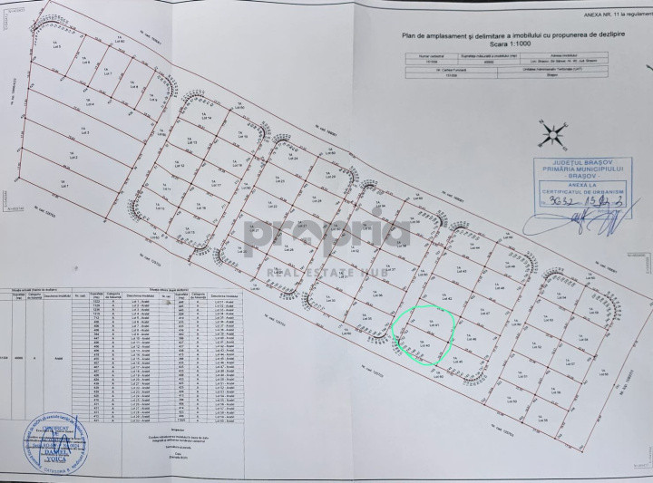 Teren intravilan de vânzare – Brașov, Stupini, Str. Bârsei nr. 90
