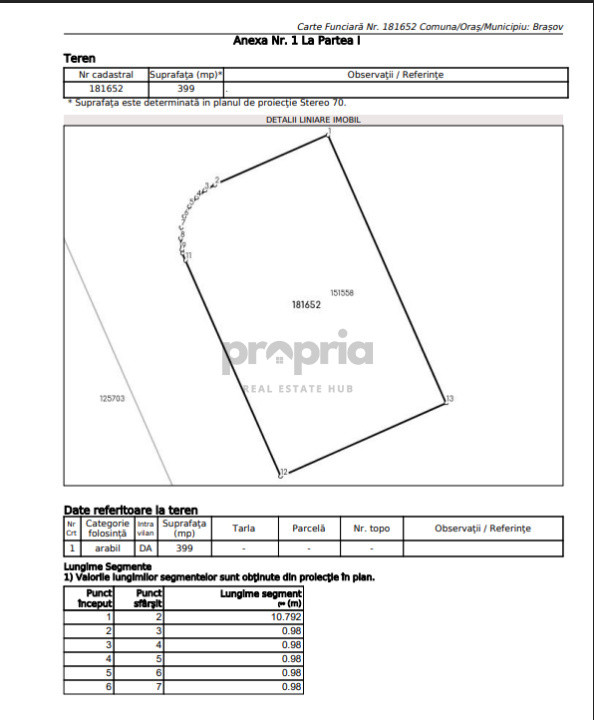 Teren intravilan de vânzare – Brașov, Stupini, Str. Bârsei nr. 90